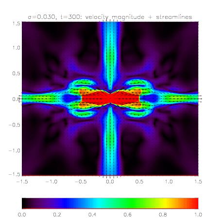 RMHD model of the Crab Nebula Jet-torus structure reproduced, velocities in the right range, variability Diagnostics: synchrotron and IC
