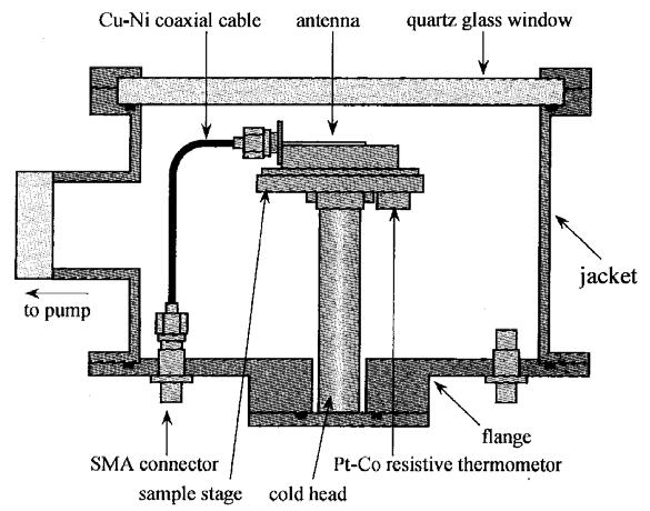 PIERS ONLINE, VOL. 4, NO. 2, 28 177 Figure 1: Schematic diagram of the vacuum chamber. cylindrical cavity (shown in Figure 2).
