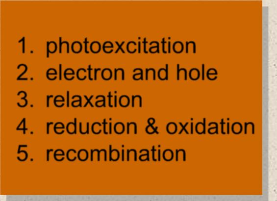 principle of photocatalytic reaction electronic structure of