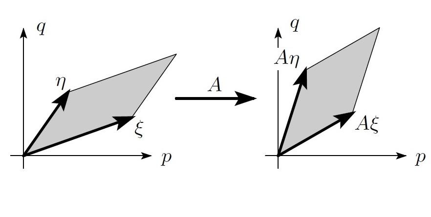 43 In the case d = 1 we consider the oriented area: or.area(p)= det ξ p η p =ξ p η q ξ q η p ξ q η q as seen on the left picture of figure (4.3).