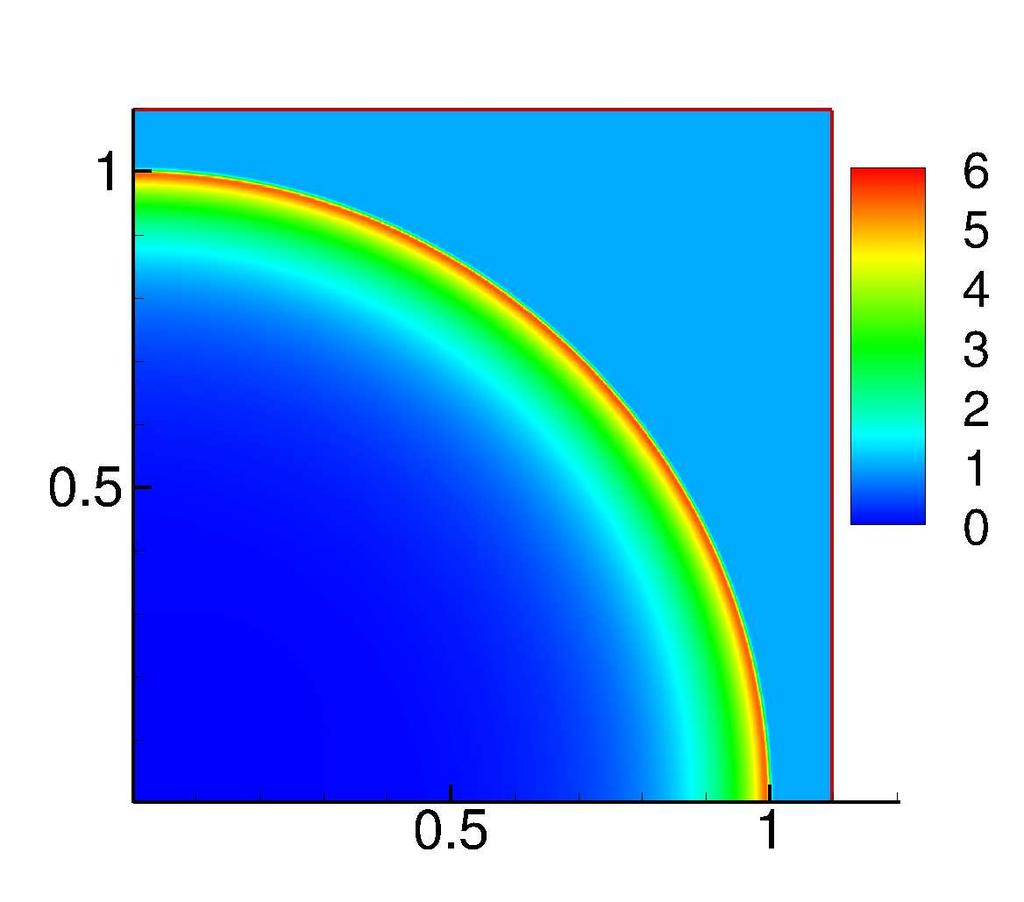 X. Zhang and C.-W. Shu diffraction problem in Zhang & Shu (010c) where the results of the positivitypreserving third order DG method were reported.