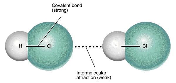 Intermolecular forces Van der Waals Forces: Keesom forces The Partial opposite charges (permanent dipoles) attract one