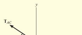 Example 3.4 Determine the required length of the cord AC so that the 8kg lamp is suspended.