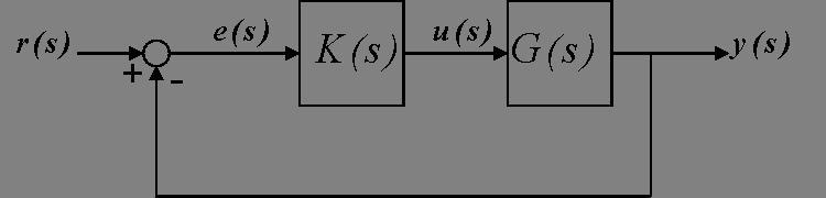 2.1. MIMO SYSTEM DEFINITIONS 7 2.1.1 System loop transfer functions A common way of representing the system in negative feedback interconnection is shown in Figure 2.