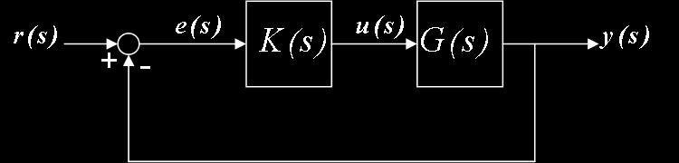1: Simple block diagram of the system and the controller in a negative feedback interconnection. L(s) G(s)K(s) (2.3) S(s) (I + G(s)K(s)) 1 = (I + L(s)) 1 (2.