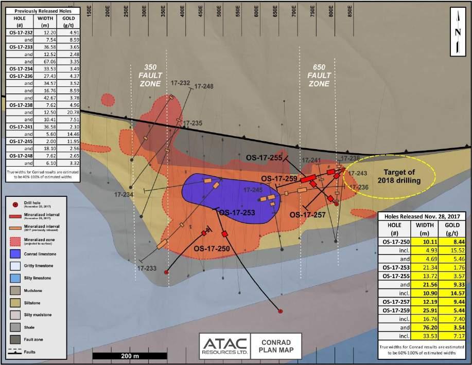 CONRAD ZONE Completed 15 holes in 6,788 m at the Conrad Zone in 2017 Drilling in 2017 confirms that the 350 and 650 Faults play an important structural role in the mineralizing system at Conrad