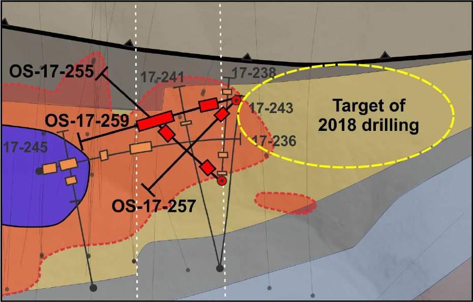 CONRAD ZONE 2017 Conrad Drilling Highlights HOLE (#) WIDTH (m) GOLD (g/t) OS-17-232 12.20 4.91 and 12.19 5.97 OS-17-233 36.58 3.65 and 12.52 2.48 and 67.06 3.35 OS-17-234 33.53 3.49 OS-17-236 27.43 4.