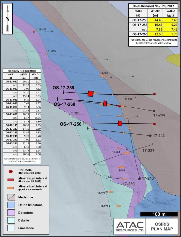OSIRIS ZONE Completed 8 holes in 2,540 m at the Osiris Zone in 2017 Drilling at Osiris in 2017 tested the favourable limestone and overlying dolostone units in proximity to faults that offset
