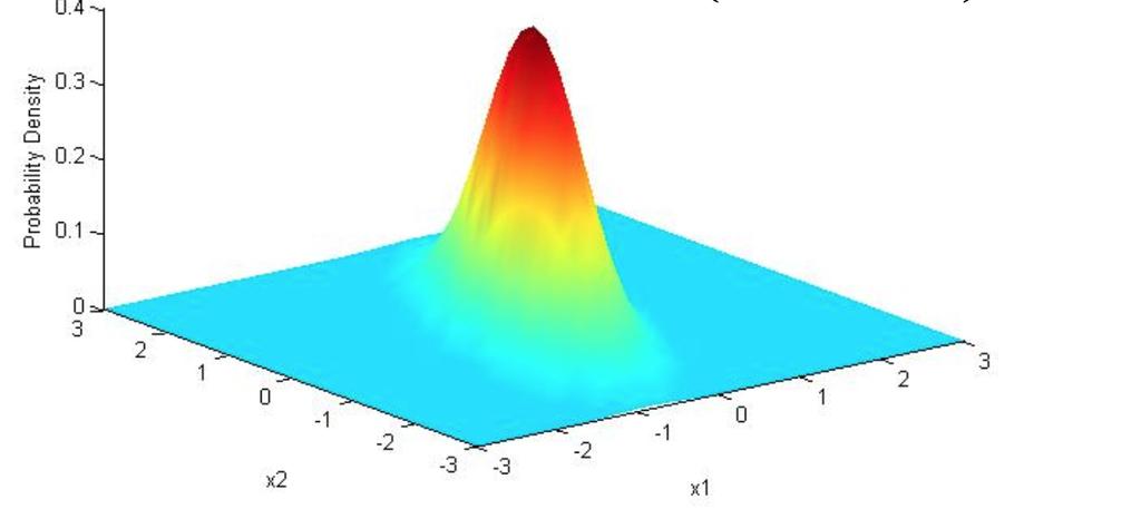 Gaussian distribution For F dimensions, the Gaussian distribution of a vector x R F is defined by: ( 1 N (x u, Σ) = (2π) F /2 Σ exp 1 ) 2 (x u)t Σ 1 (x