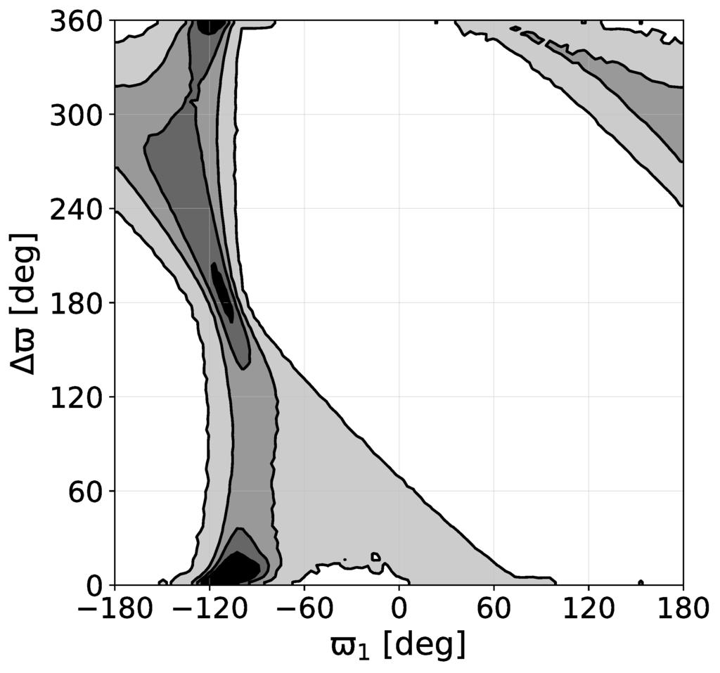 10 Cezary Migaszewski & Krzysztof Goździewski Figure 10. Two dimensional projections of the posterior probability distribution for the Kepler-25 system.