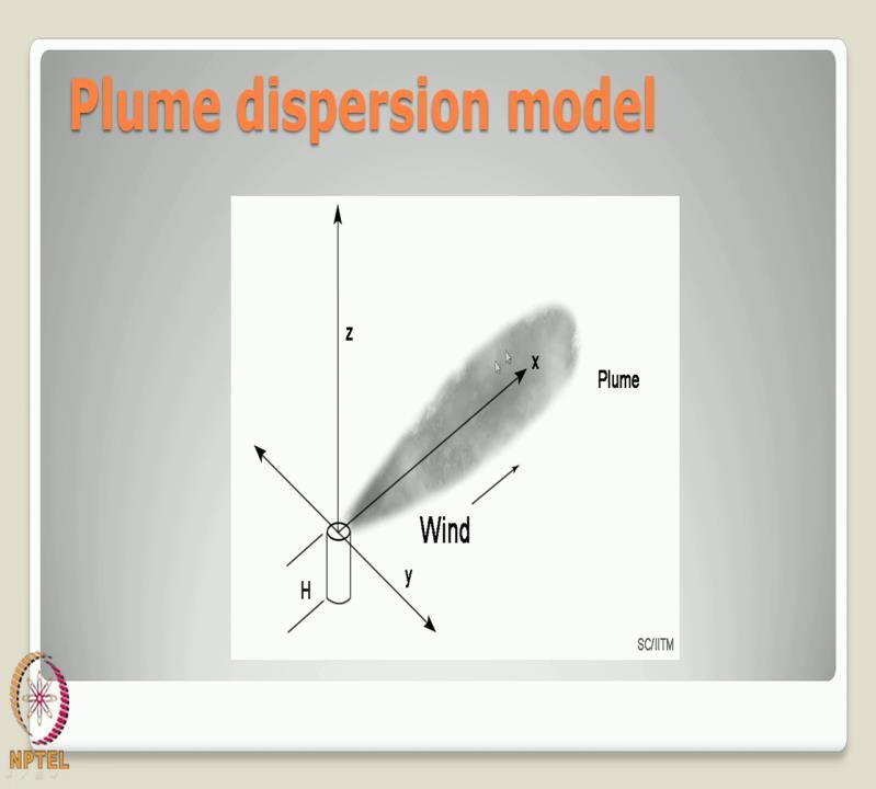 (Refer Slide Time: 33:31) Which is a classical plume dispersion model used in the literature as explained.