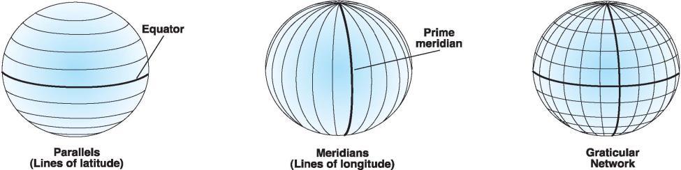 Figure 3 Latitude and Longitude Lines that Form a Graticular Network across the Earth Although latitude and longitude values can locate exact positions on the surface of the earth, they are not