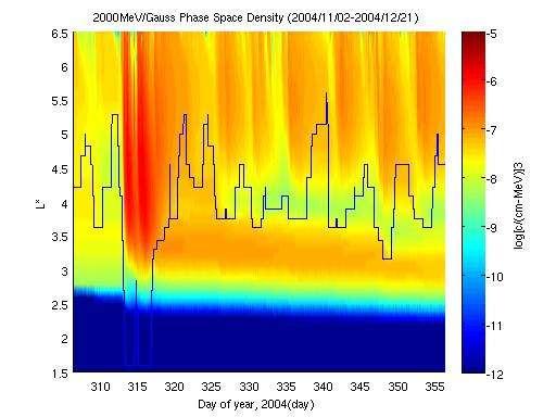 Radial Diffusion for July & Nov 04 Nov 04 SSC storm μ=
