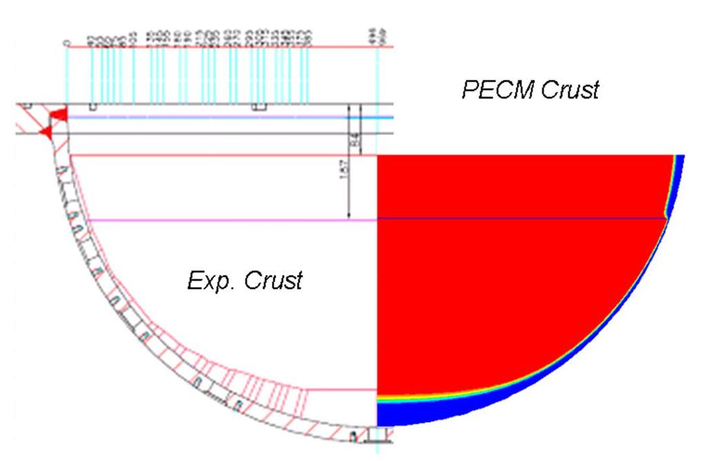 Calculations with the PECM model (KTH) PECM and experimental crust thickness The