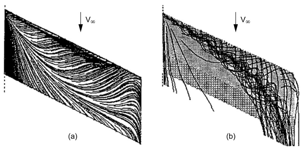 a) Clean Wing b) Wing with horn ice Fig. 7 Pressure distributions for the NACA 0012 swept wing with and without the horn ice shape, α = 8º, Re = 1.5 10 6, after Bragg and Khodadoust. 11 Fig.