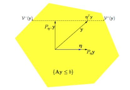 Schematic illustrating the polyhedral lemma for the case N =