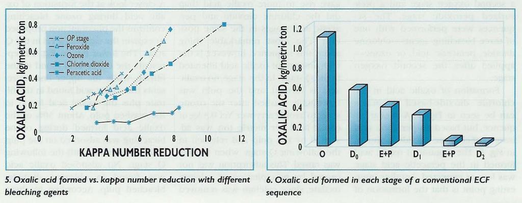 Inorganic Scaling Chemistry In acid stages, most common scale is calcium oxalate.