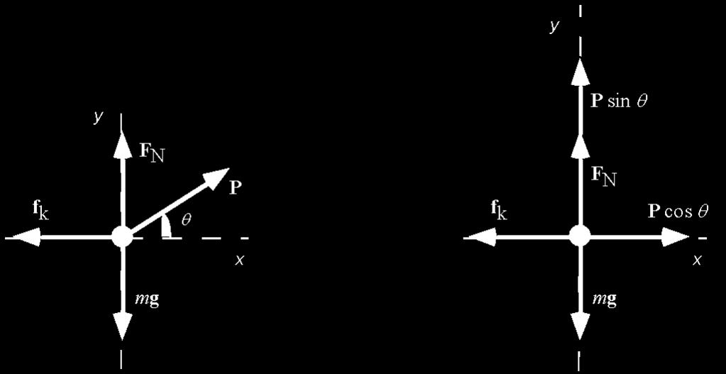 In this diagram, note that there are two pressing forces, one from each hand. Each hand also applies a static frictional force, and, therefore, two static frictional forces are shown.