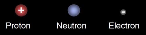 Important points to remember about the atom: 1. Protons and neutrons are in the nucleus. 2. Electrons are distributed around the nucleus within well-defined energy I levels or electron shells. 3.