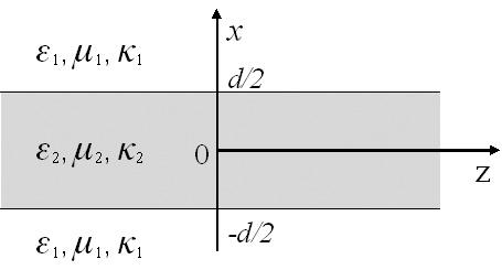 Progress In Electromagnetics Research B, Vol. 14, 2009 109 Figure 1. Geometry of the three-layered planar chiral waveguide.
