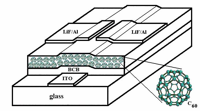 160 Th. B. Singh et al. nel length L of the device is 35 µm and channel width W = 1.4 mm, which results in a W/L ratio of 40.