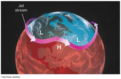 How does the polar jet stream form?
