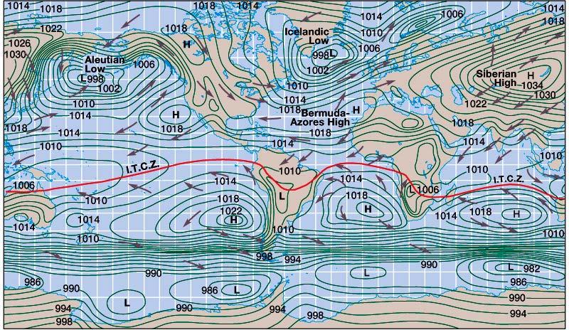 General Circulation - January General Circulation - July During winter, highs form over land; lows over oceans. Vice versa during summer. Consistent with differences in surface temperature.