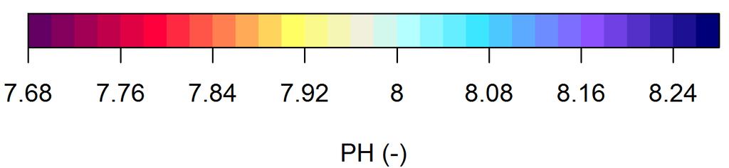 ph projections