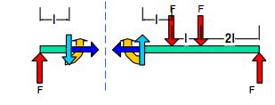The force that acts parallel to the cut we make to separate the member is known as the axial force or the normal force