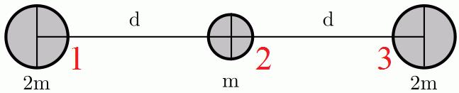 5. (8 points) Consider three point masses of mass on a line. The central particle has mass m and two identical particles of mass 2m sit a distance d to the right and left of the central particle.