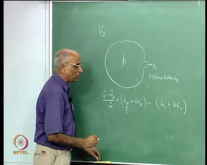 Rocket propulsion Prof. K. Ramamurthi Department of Mechanical Engineering Indian Institute of Technology, Madras Lecture 09 Theory of Nozzles (Refer Slide Time: 00:14) Good morning.