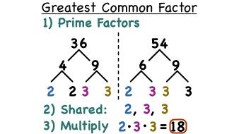 Factors and Multiples Factors to equal a number. Multiples are produced when a number is multiplied. Example: Factors of 24 are 1, 24, 2, 12, 3, 8, 4, and 6.