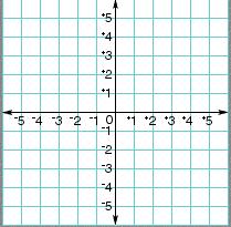 Concept 4: Relationships in the Coordinate Plane (6.NS.6bc, 8, 6.G.3) Quadrants and Signs Write the SIGN (positive or negative) that applies to the numbers on each side of the number line.