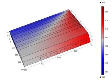 All values can be changed to evaluate how the temperature and velocity fields are affected by these parameters.