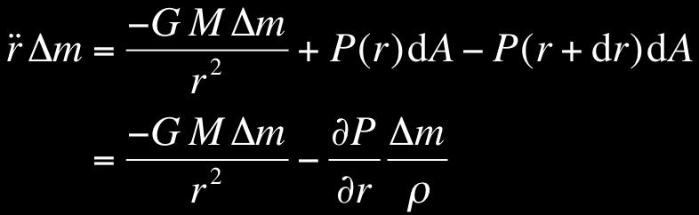 P(r + dr) Hydrostatic Equilibrium da r + dr P Dm P P(r) r G M Δm