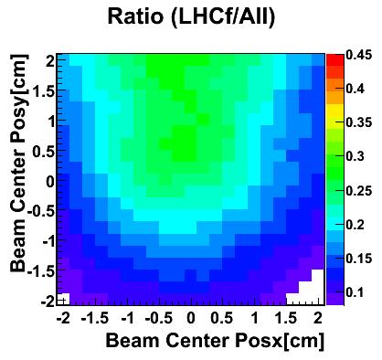 BRAN response vs beam position reduction factor for BRAN: # of