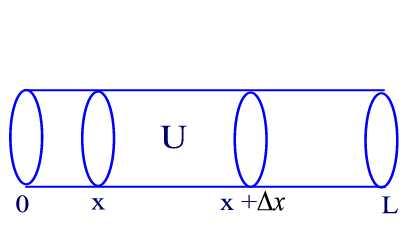 14 PARABOLIC TYPE: THE HEAT EQUATION IN ONE-DIMENSIONAL SPACE115 Figure 14.