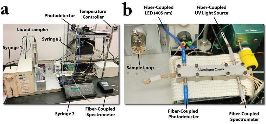 S1. Details of the Experimental Setup The automated three-phase oscillatory flow strategy, shown in Figure S1, consists of a 12 cm long Teflon tube (0.