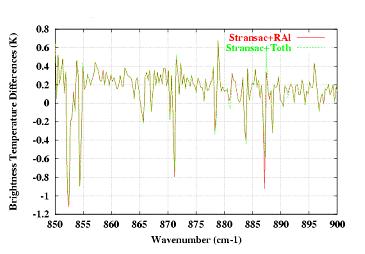 TOTH s H2O spectroscopy