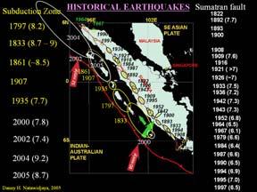 obtained from Geological and Seismic studies of the hazard.