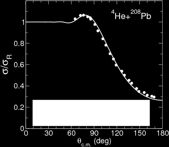 Analysis of 6He + 208Pb at Coulomb barrier energies