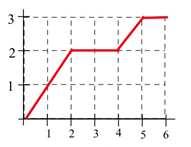 Chapter The Integral Business Calculus In problems 0 06, find the average value of f on the given interval. Figure 6 0.