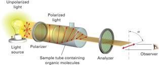 5.3 Optical Activity Stereochemistry Study originated in the early 19 th century during the investigations by the French physicist Jean-Baptiste Biot into the nature of plane-polarized light A beam