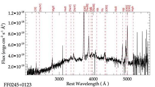 willing) Absorption lines in