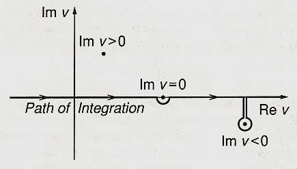 Landau damping II The Laplace integral may have poles where ε (k, p) = 0. Note that this is a complex function. The solutions may be called ip i (k) = ω i + iγ i.