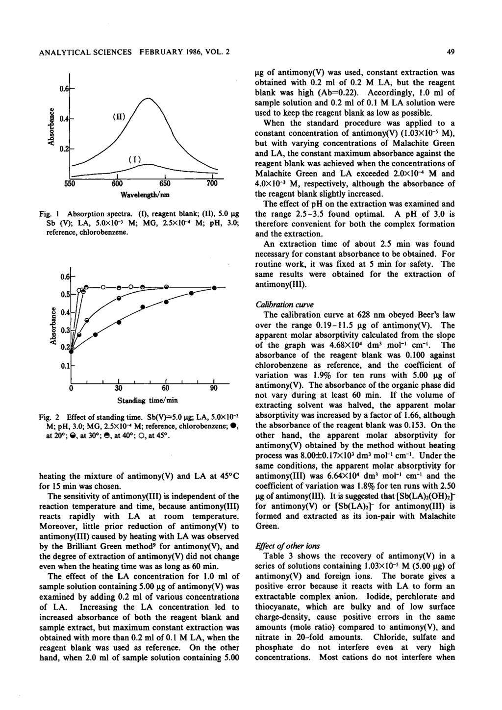 ANALYTICAL SCIENCES FEBRUARY 1986, VOL. 2 49 Fig. 1 Absorption spectra. (I), reagent blank; (II), 5.0.tg Sb (V); LA, 5.0X103 M; MG, 2.5X10-4 M; ph, 3.0; reference, chlorobenzene. -3 Fig.