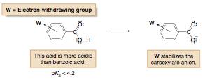 p208a Rule [2]: Electron-withdrawing groups stabilize a conjugate base, making an acid more acidic.