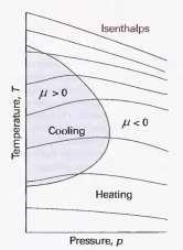 dh = C p d + ( H p ) dp = 0 ( H p ) = C p ( p ) = C p μ J H Change in temperature with change in pressure can be measured.