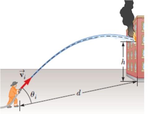B2. A fireman d = 25.0 m away from a burning building directs a stream of water from a ground-level fire hose at an angle of θ i = 40.0 above the horizontal as shown in the figure. It takes 1.