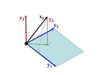 So how do we compute orthogonal/orthonormal bases for a space?